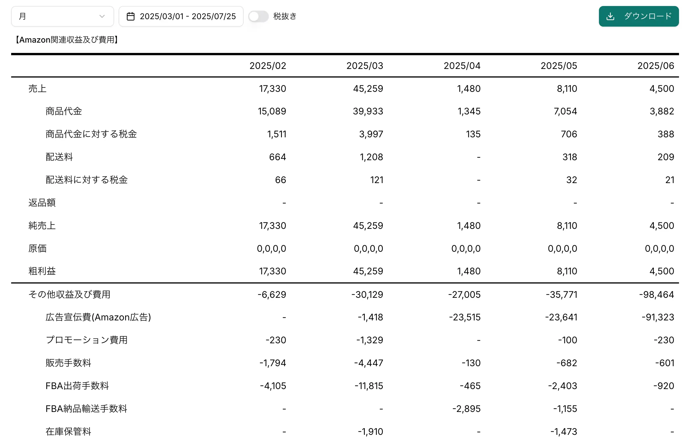 迷わない資金繰り