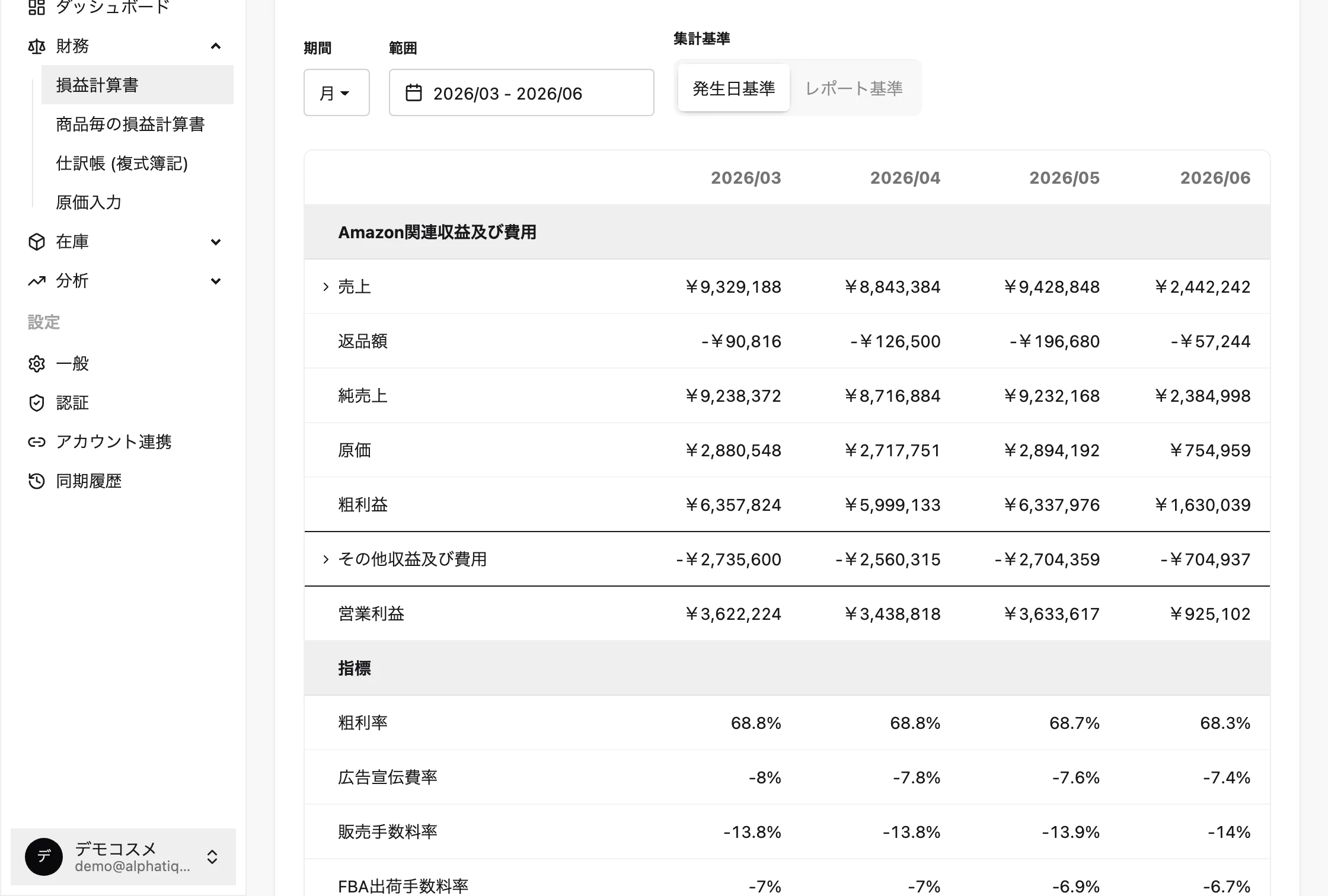 セラー管理くんの損益計算書画面。売上・返品額・原価・粗利益・営業利益・粗利率を月次で自動集計します