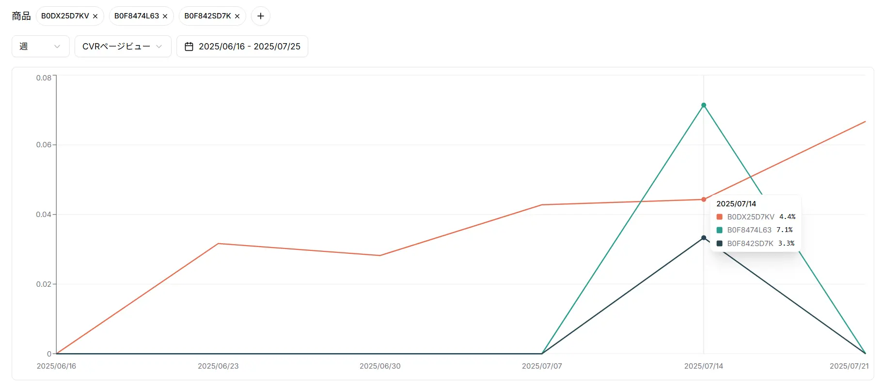 施策の効果を 3 秒で特定