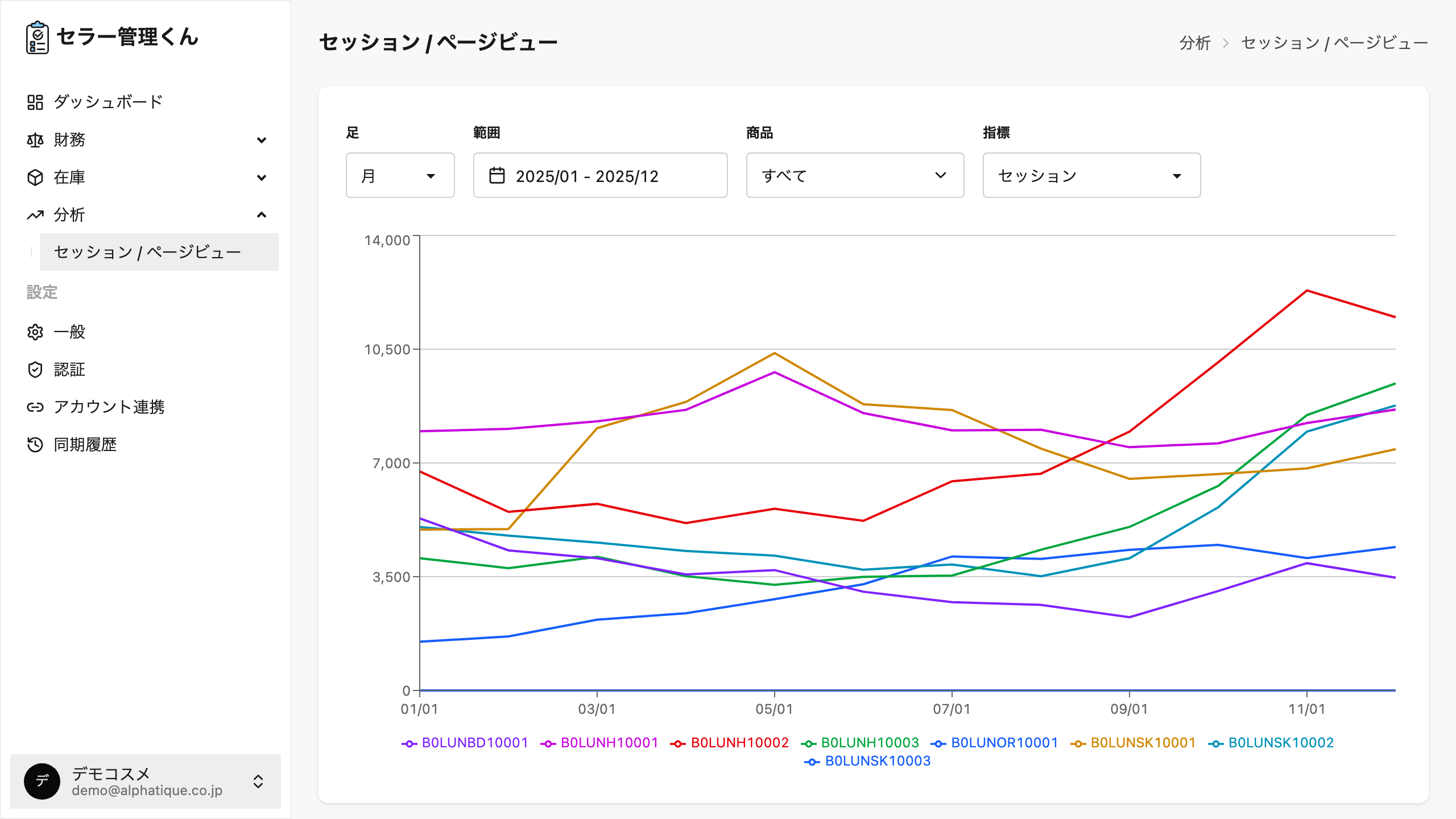 セラー管理くんのセッション / ページビュー分析画面